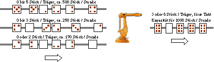 Beispielgrafik